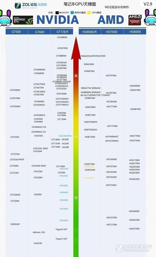 amd965搭配什么显卡?965 配什么显卡-图1 amd965搭配什么显卡?965 配什么显卡-图1