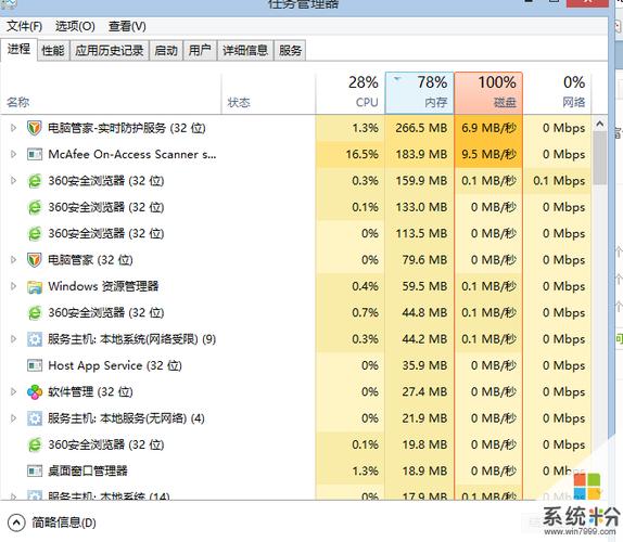 为什么笔记本内存条频率比较低?为什么笔记本性能下降-图3 为什么笔记本内存条频率比较低?为什么笔记本性能下降-图3