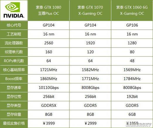 8400mgs相当于什么显卡?9300m能换什么显卡-图1 8400mgs相当于什么显卡?9300m能换什么显卡-图1