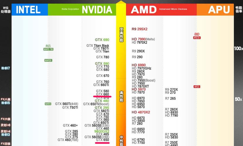 gtx965显卡相当于什么水平?965显卡什么牌子好-图2 gtx965显卡相当于什么水平?965显卡什么牌子好-图2