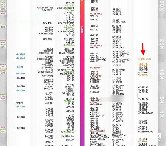 gtx980m8g相当于？980m相当于台式什么显卡-图2