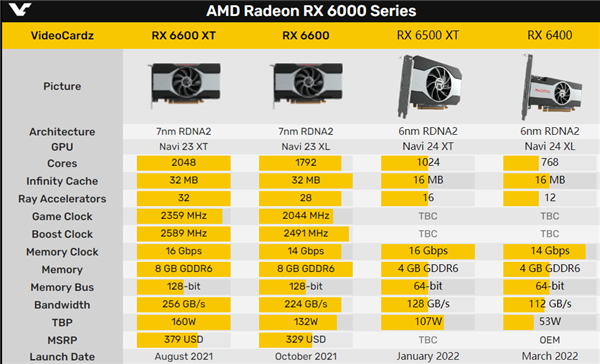 rx6500xt和2060哪个好?买什么样的显卡好-图3 rx6500xt和2060哪个好?买什么样的显卡好-图3