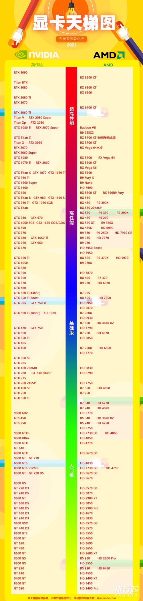 hd8650g显卡能跑多少分?8650G是什么显卡-图2 hd8650g显卡能跑多少分?8650G是什么显卡-图2