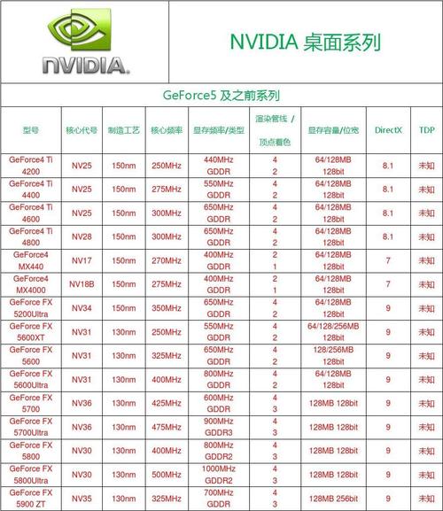 hd8650g显卡能跑多少分?8650G是什么显卡-图1 hd8650g显卡能跑多少分?8650G是什么显卡-图1
