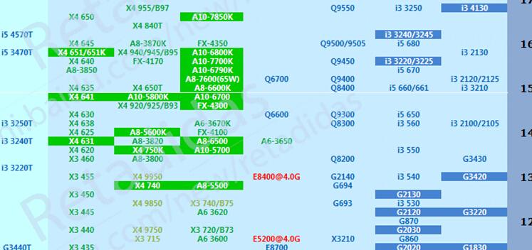 笔记本cpu:AMDA105750M性能如何，玩游戏好吗,和i54000u比怎么样？笔记本a10能玩什么-图3