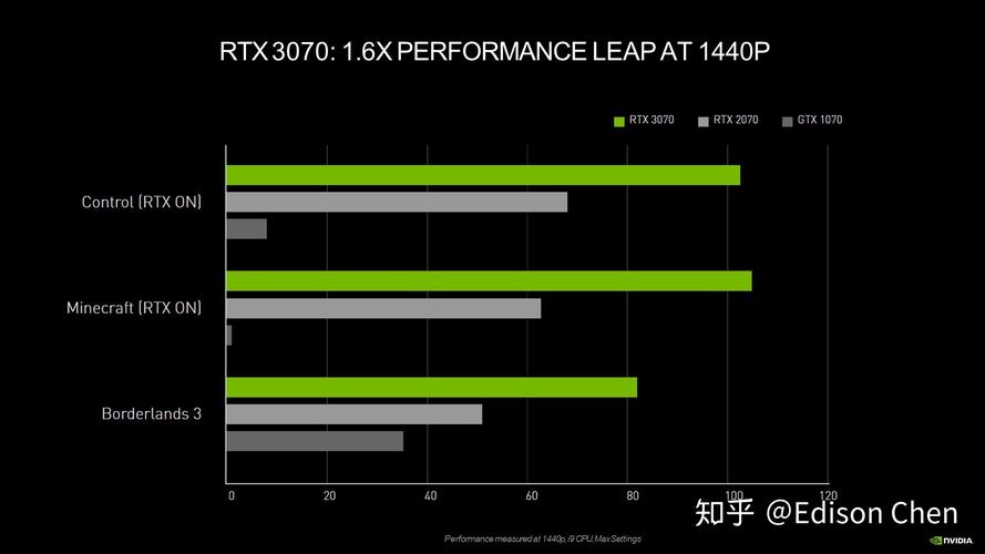 2080ti和3060tig6x哪个好?x6ti-s是什么-图3 2080ti和3060tig6x哪个好?x6ti-s是什么-图3
