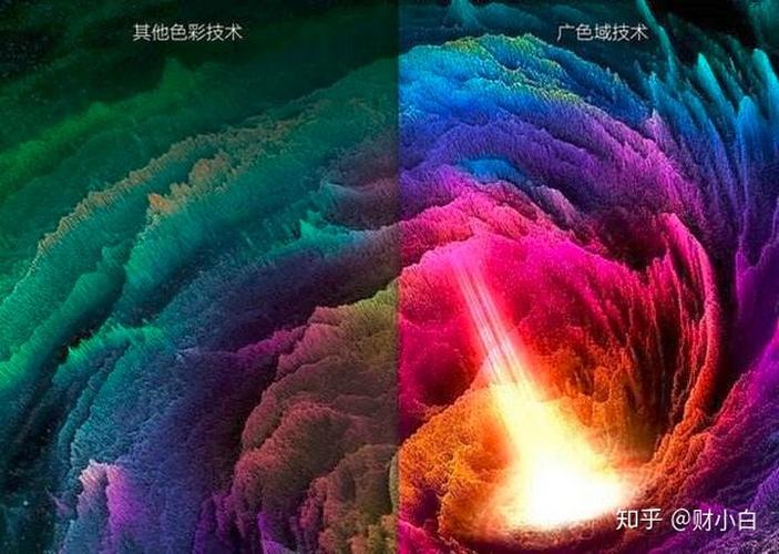 高色域是什么意思,有什么好处?高色域屏幕有什么好处-图1 高色域是什么意思,有什么好处?高色域屏幕有什么好处-图1