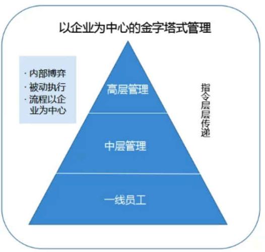 5A管理模式是哪5A_?什么是办公sa-图1 5A管理模式是哪5A_?什么是办公sa-图1