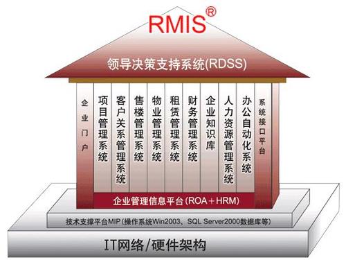 5A管理模式是哪5A_?什么是办公sa-图2 5A管理模式是哪5A_?什么是办公sa-图2