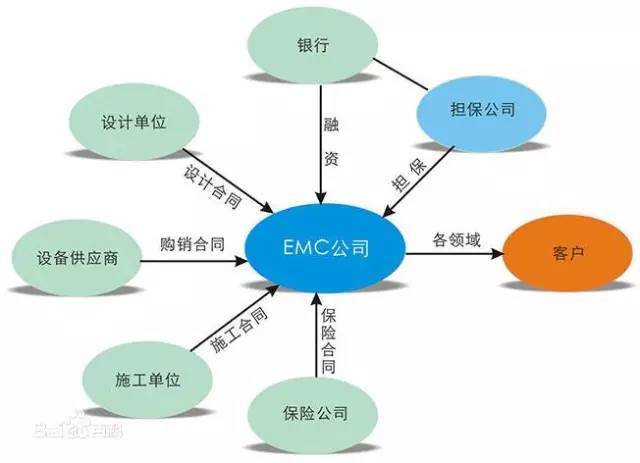 5A管理模式是哪5A_?什么是办公sa-图3 5A管理模式是哪5A_?什么是办公sa-图3