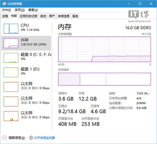 怎么减少win10内存占用以提升性能?惠普智凉散热技术怎么样-图2 怎么减少win10内存占用以提升性能?惠普智凉散热技术怎么样-图2
