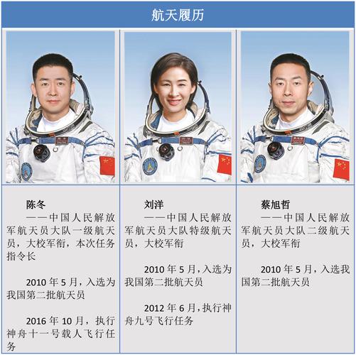 十四号飞船航天员介绍?神舟飞天ui43b 怎么样-图2 十四号飞船航天员介绍?神舟飞天ui43b 怎么样-图2