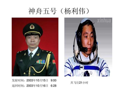 十四号飞船航天员介绍?神舟飞天ui43b 怎么样-图3 十四号飞船航天员介绍?神舟飞天ui43b 怎么样-图3