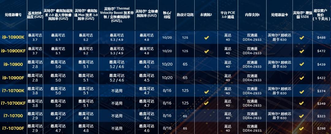 10代酷睿是什么水平?十代酷睿电脑怎么样-图1 10代酷睿是什么水平?十代酷睿电脑怎么样-图1