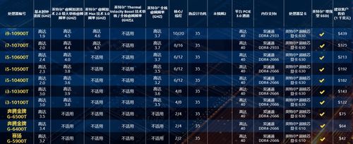 10代酷睿是什么水平?十代酷睿电脑怎么样-图3 10代酷睿是什么水平?十代酷睿电脑怎么样-图3