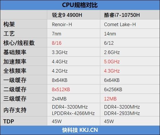 10750h相当于桌面级什么cpu?10750h性能怎么样-图1 10750h相当于桌面级什么cpu?10750h性能怎么样-图1