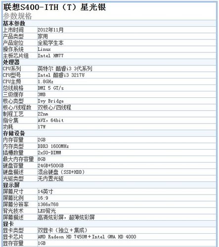 联想s400的配置?联想s400配置怎么样-图3 联想s400的配置?联想s400配置怎么样-图3