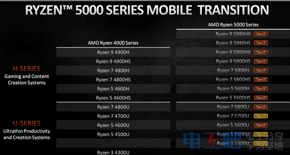 r5400u处理器怎么样啊？amd5400 怎么样-图2