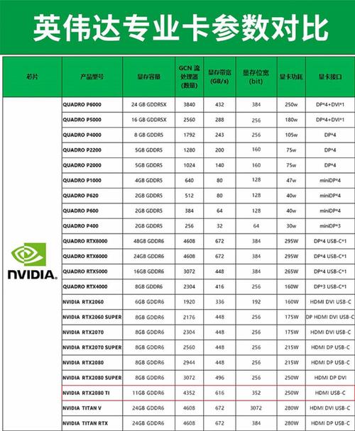 7500m显卡的性能?hd7690m显卡怎么样-图1 7500m显卡的性能?hd7690m显卡怎么样-图1