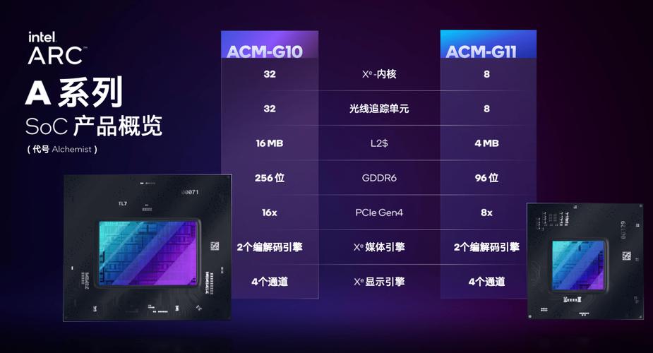 锐炬显卡使用cad流畅吗?苹果锐炬显卡怎么样-图2 锐炬显卡使用cad流畅吗?苹果锐炬显卡怎么样-图2