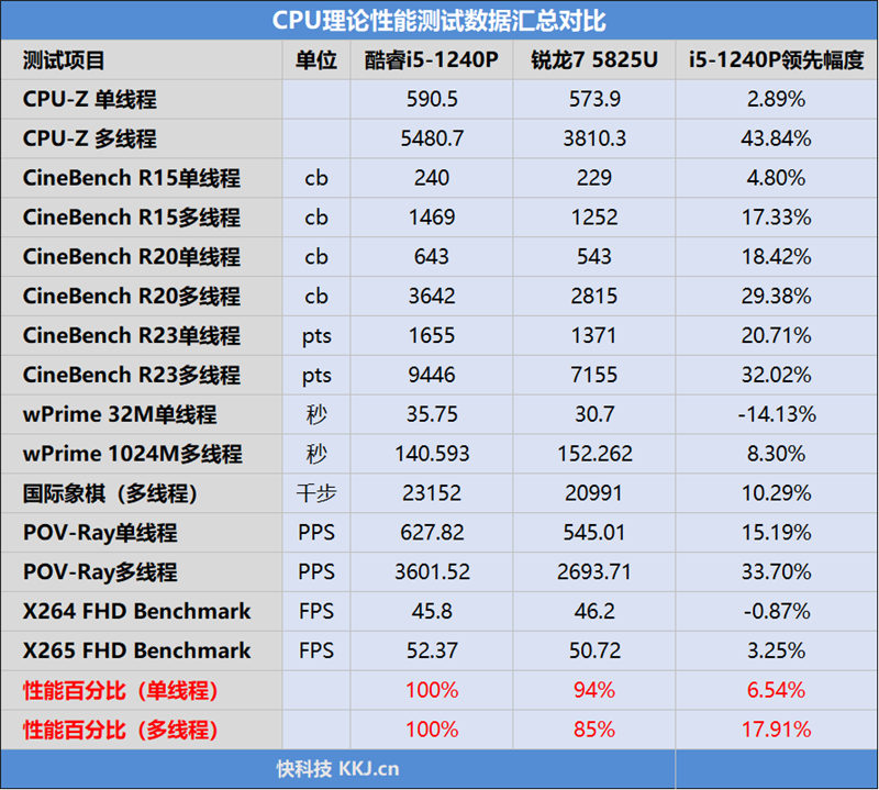 i54200u相当于什么水平?i5 4200u怎么样-图3 i54200u相当于什么水平?i5 4200u怎么样-图3