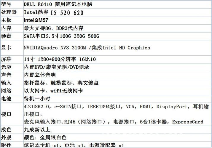 戴尔e6410i5配置哪种好?戴尔e6410怎么样-图3 戴尔e6410i5配置哪种好?戴尔e6410怎么样-图3