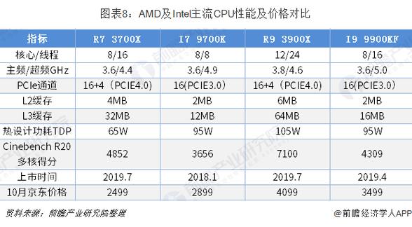 AMD E-350的CPU性能在什么档次,和INTEL的那款处理器性能最接近?apu性能怎么样-图2 AMD E-350的CPU性能在什么档次,和INTEL的那款处理器性能最接近?apu性能怎么样-图2