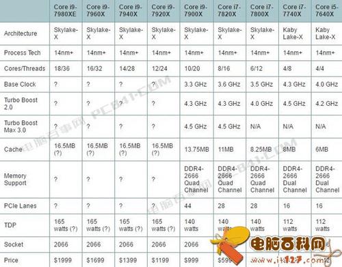 AMD E-350的CPU性能在什么档次,和INTEL的那款处理器性能最接近?apu性能怎么样-图3 AMD E-350的CPU性能在什么档次,和INTEL的那款处理器性能最接近?apu性能怎么样-图3