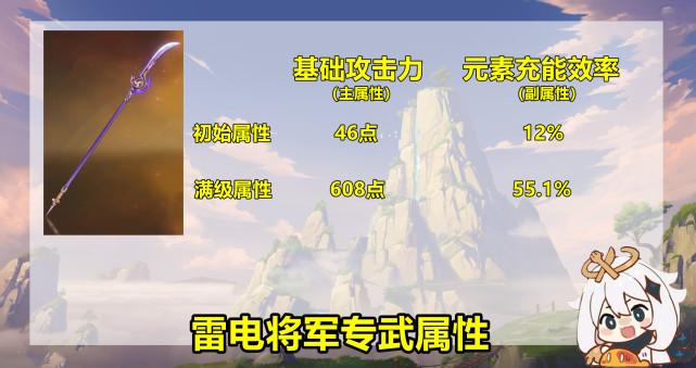 雷神专武哪里刷?雷神大圣归来怎么样-图3 雷神专武哪里刷?雷神大圣归来怎么样-图3