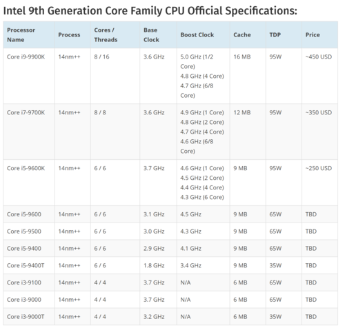 Intel酷睿5代i5 5200U和三代i5 3230m在性能上能做比较吗?戴尔5460散热怎么样-图1 Intel酷睿5代i5 5200U和三代i5 3230m在性能上能做比较吗?戴尔5460散热怎么样-图1