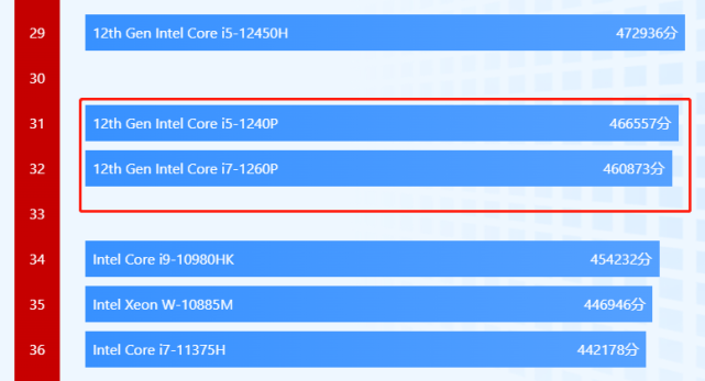 i7-6500u处理器与i5-5300的区别?华硕a401怎么样-图2 i7-6500u处理器与i5-5300的区别?华硕a401怎么样-图2