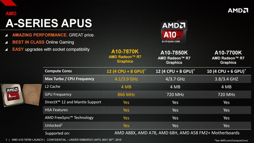 amd a10四核怎么样?apu四核处理器怎么样-图3 amd a10四核怎么样?apu四核处理器怎么样-图3