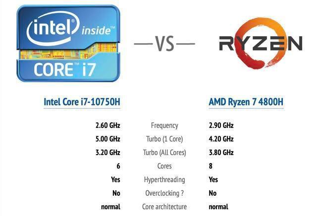 i7 10750h和i5 12100f哪个好?i7 10750 H 怎么样-图1 i7 10750h和i5 12100f哪个好?i7 10750 H 怎么样-图1