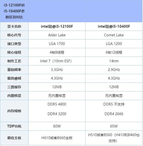i7 10750h和i5 12100f哪个好?i7 10750 H 怎么样-图2 i7 10750h和i5 12100f哪个好?i7 10750 H 怎么样-图2