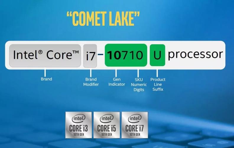 i710510u相当于哪个级别?十代酷睿i7四核怎么样-图2 i710510u相当于哪个级别?十代酷睿i7四核怎么样-图2