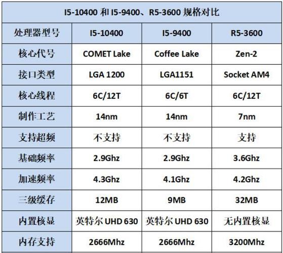 i5十代标压处理器怎么样?英特尔酷睿十代cpu怎么样-图2 i5十代标压处理器怎么样?英特尔酷睿十代cpu怎么样-图2