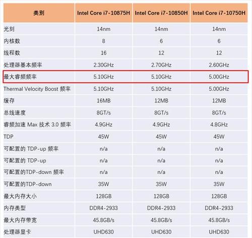 10875h处理器能用几年?酷睿10875怎么样-图1 10875h处理器能用几年?酷睿10875怎么样-图1