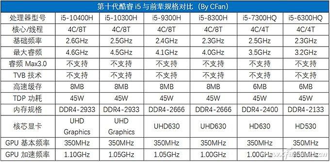10875h处理器能用几年?酷睿10875怎么样-图3 10875h处理器能用几年?酷睿10875怎么样-图3