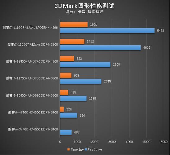 集显和锐炬显卡哪个好?锐炬的xe的核显怎么样-图2 集显和锐炬显卡哪个好?锐炬的xe的核显怎么样-图2