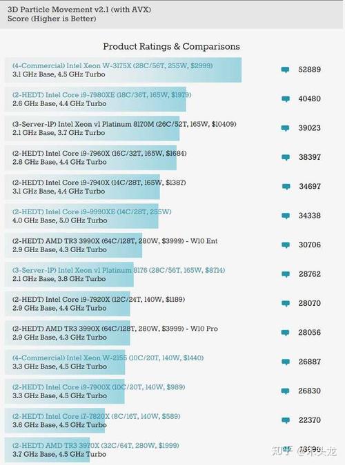 amd7500相当英特尔什么cpu?amd fx 7500 怎么样-图2 amd7500相当英特尔什么cpu?amd fx 7500 怎么样-图2