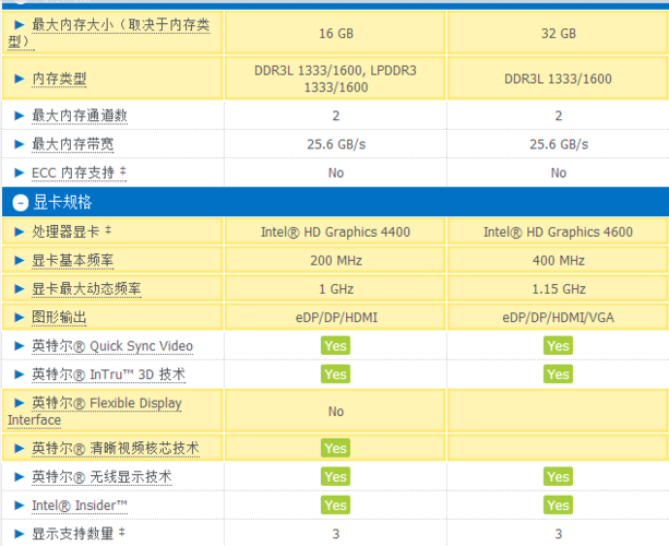 酷睿i54200u怎么样?i54200u怎么样-图3 酷睿i54200u怎么样?i54200u怎么样-图3