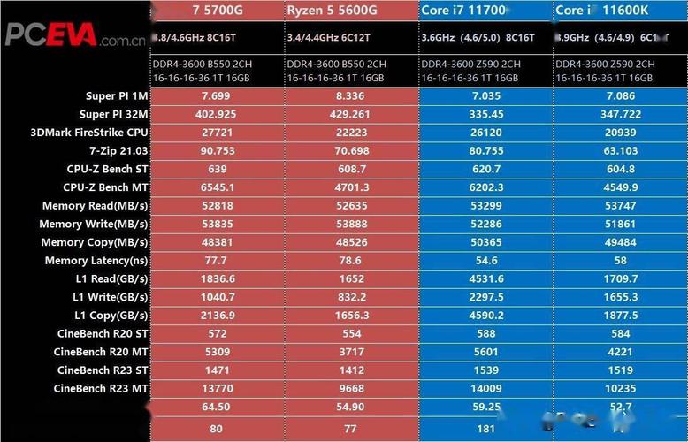 corei5是什么?5y70处理器怎么样-图2 corei5是什么?5y70处理器怎么样-图2