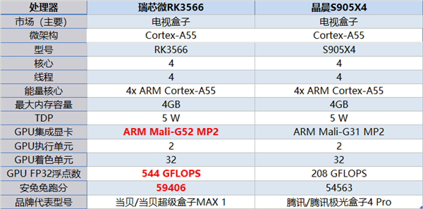 s905x2与s905x3有何差别?x205ta怎么样-图2 s905x2与s905x3有何差别?x205ta怎么样-图2