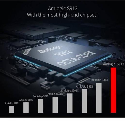 s905x2与s905x3有何差别?x205ta怎么样-图3 s905x2与s905x3有何差别?x205ta怎么样-图3