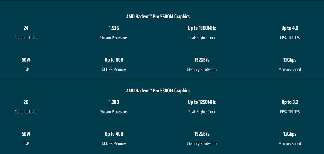 pro 5500显卡什么水平?戴尔5500显卡怎么样-图2 pro 5500显卡什么水平?戴尔5500显卡怎么样-图2