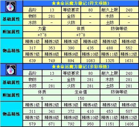 完美国际骰子兑换券能干嘛一个值多钱?dell魔方7000 怎么样-图1 完美国际骰子兑换券能干嘛一个值多钱?dell魔方7000 怎么样-图1