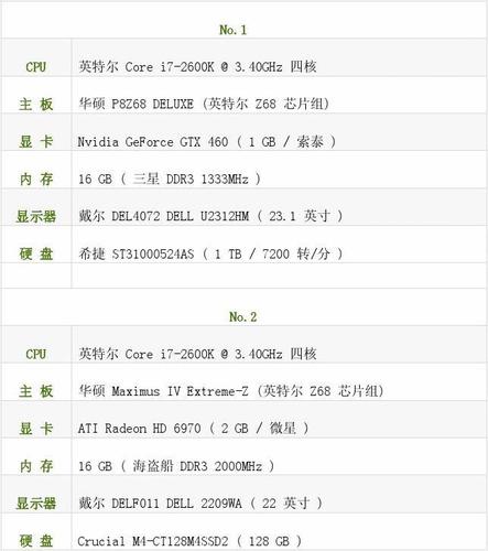 戴尔143443参数?ddr3l显存怎么样-图3 戴尔143443参数?ddr3l显存怎么样-图3