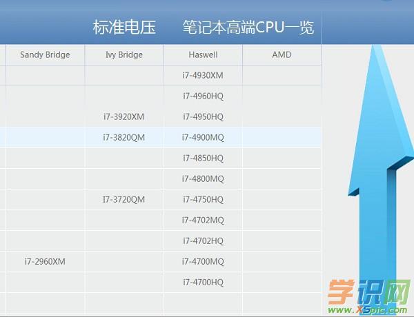如何让笔记本cpu发挥最大性能？笔记本的处理器性能怎么样-图1
