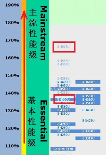 3代i7处理器是什么级别?第三代酷睿i7怎么样-图2 3代i7处理器是什么级别?第三代酷睿i7怎么样-图2