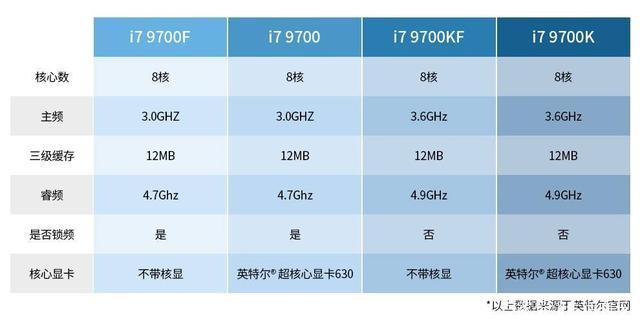 3代i7处理器是什么级别?第三代酷睿i7怎么样-图1 3代i7处理器是什么级别?第三代酷睿i7怎么样-图1